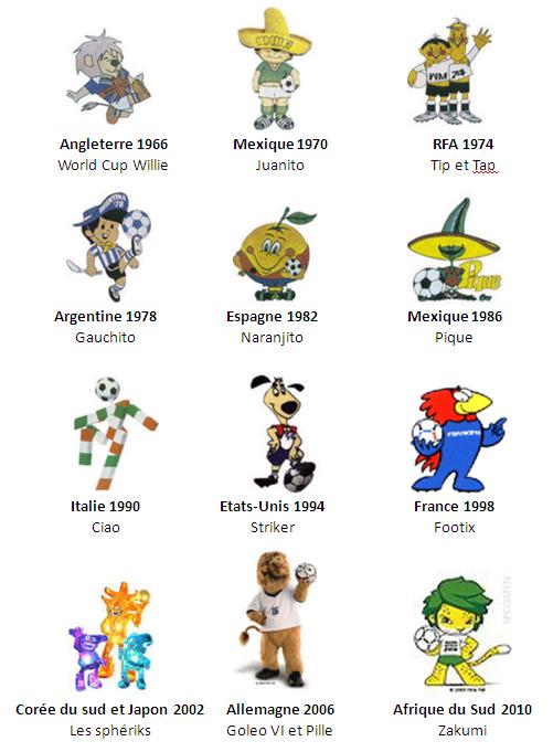mascottes_WorldCup